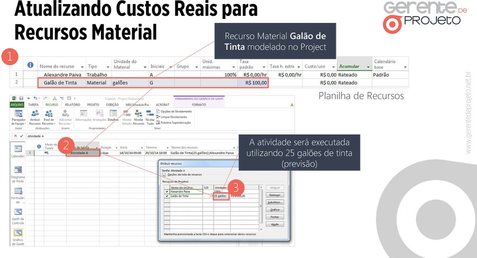 modelado no Project 2 A atividade será executada