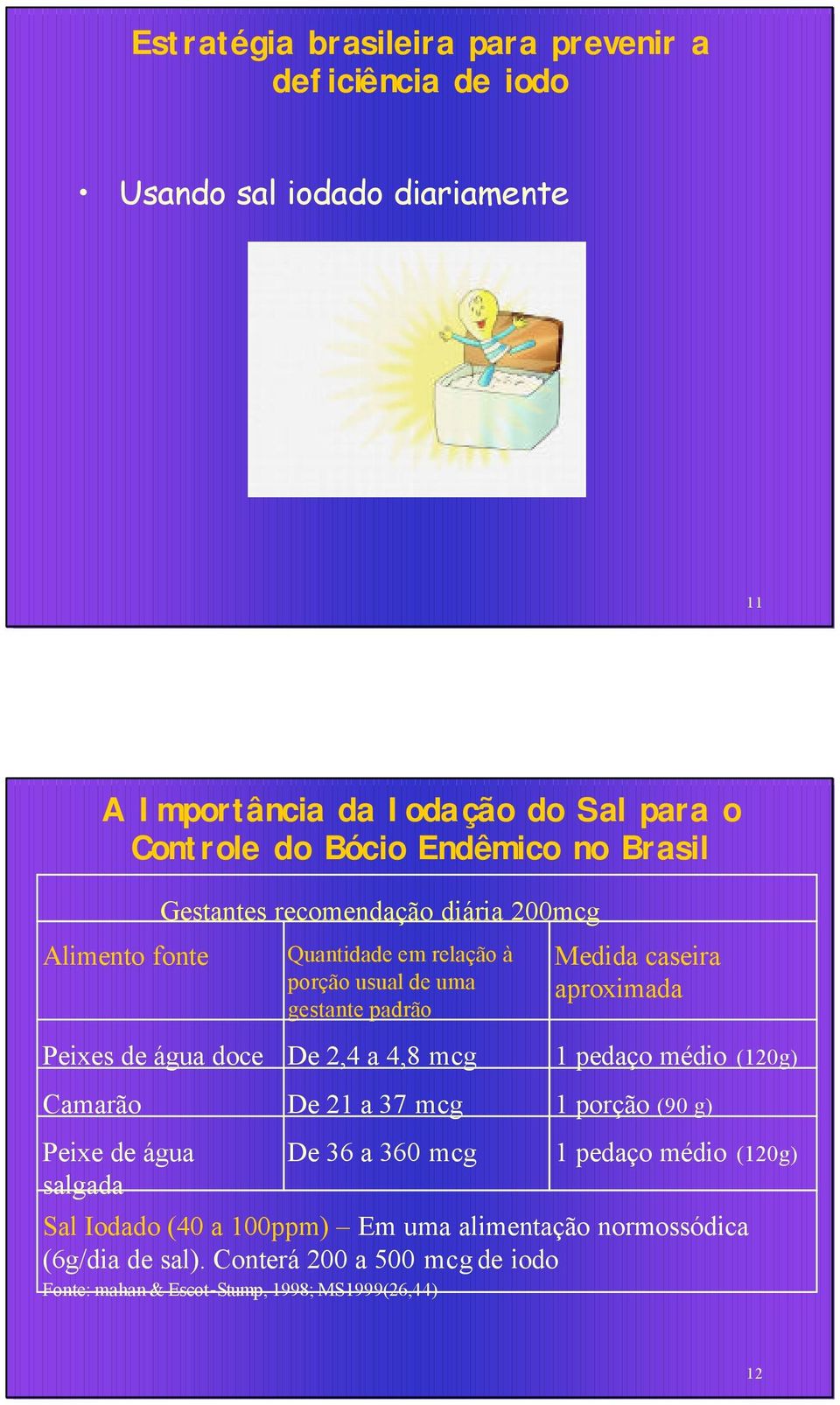 usual de uma gestante padrão De 2,4 a 4,8 mcg De 21 a 37 mcg De 36 a 360 mcg Medida caseira aproximada 1 pedaço médio (120g) 1 porção (90 g) 1 pedaço