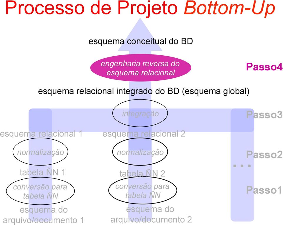 normalização tabela ÑN 1 conversão para tabela ÑN esquema do arquivo/documento 1 esquema