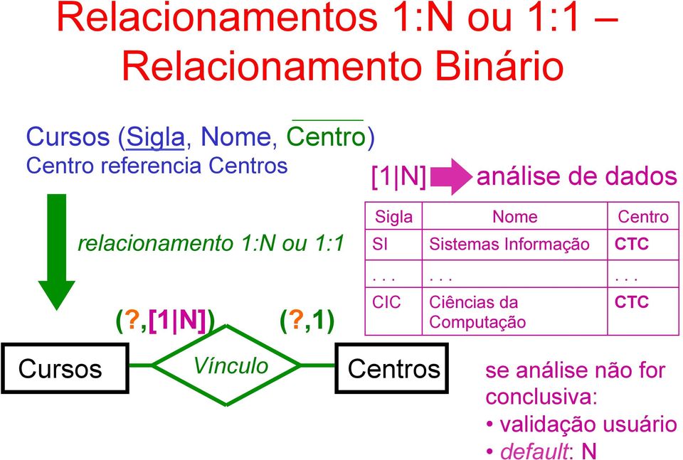 ,[1 N]) (?,1) Sigla Nome Centro SI Sistemas Informação CTC.