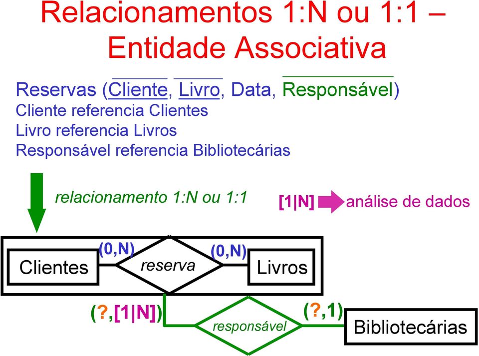 Responsável referencia Bibliotecárias relacionamento 1:N ou 1:1 [1 N] análise