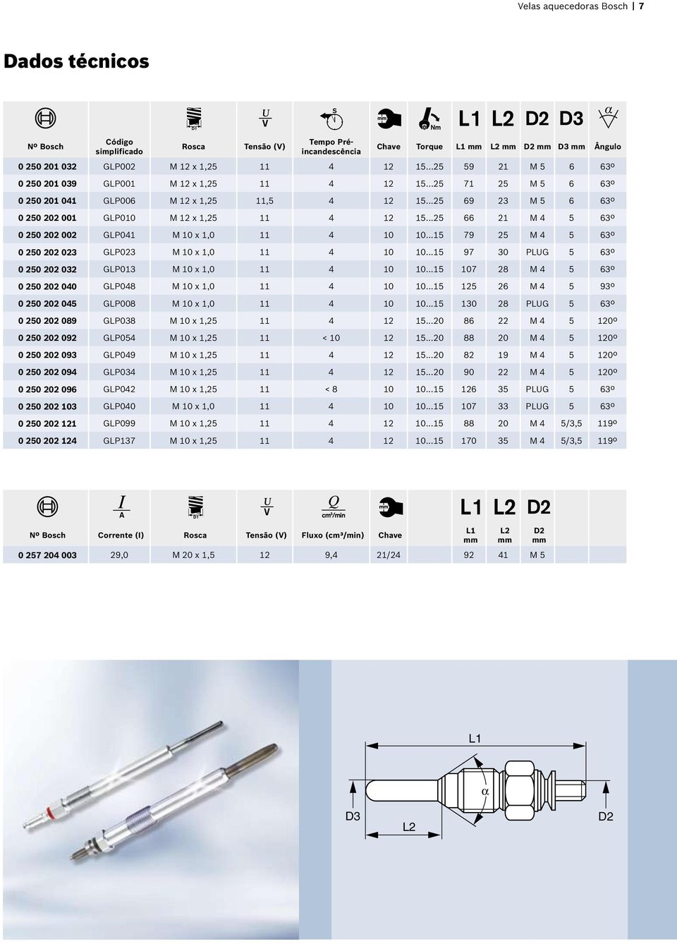 ..25 66 21 M 4 5 63º 0 250 202 002 GLP041 M 10 x 1,0 11 4 10 10...15 79 25 M 4 5 63º 0 250 202 023 GLP023 M 10 x 1,0 11 4 10 10...15 97 30 PLUG 5 63º 0 250 202 032 GLP013 M 10 x 1,0 11 4 10 10.