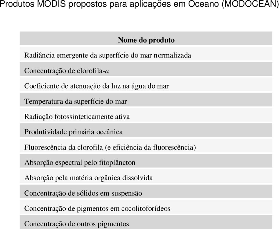 ativa Produtividade primária oceânica Fluorescência da clorofila (e eficiência da fluorescência) Absorção espectral pelo fitoplâncton