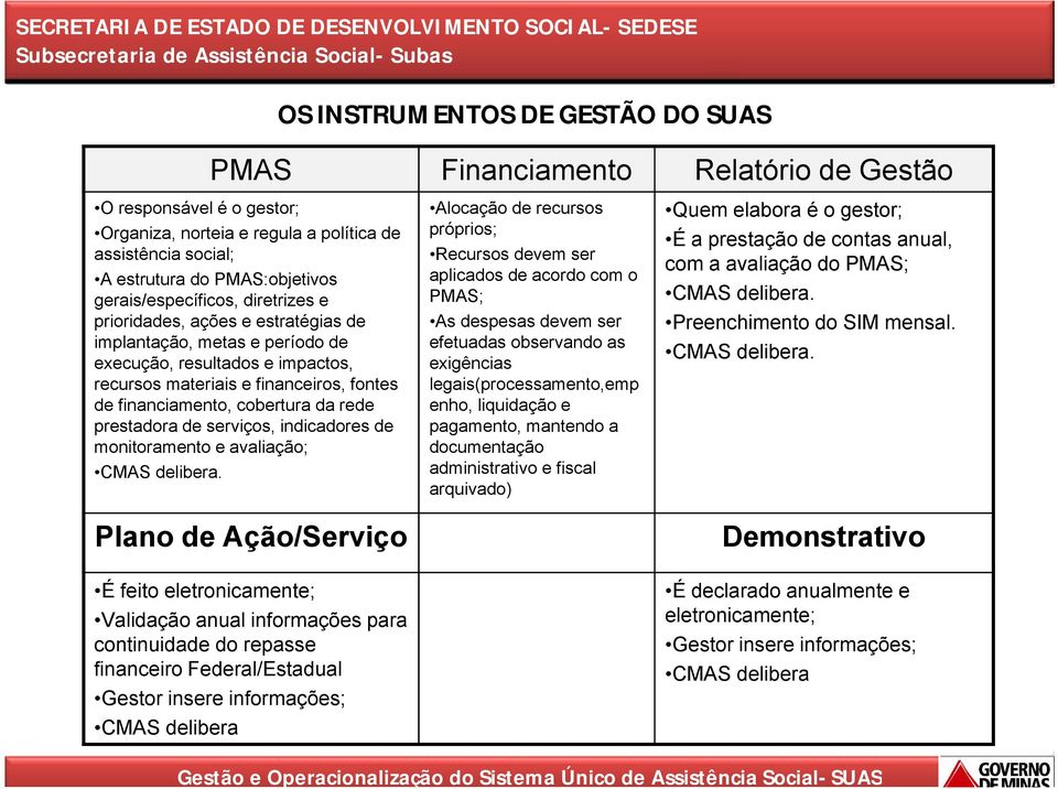 cobertura da rede prestadora de serviços, indicadores de monitoramento e avaliação; CMAS delibera.