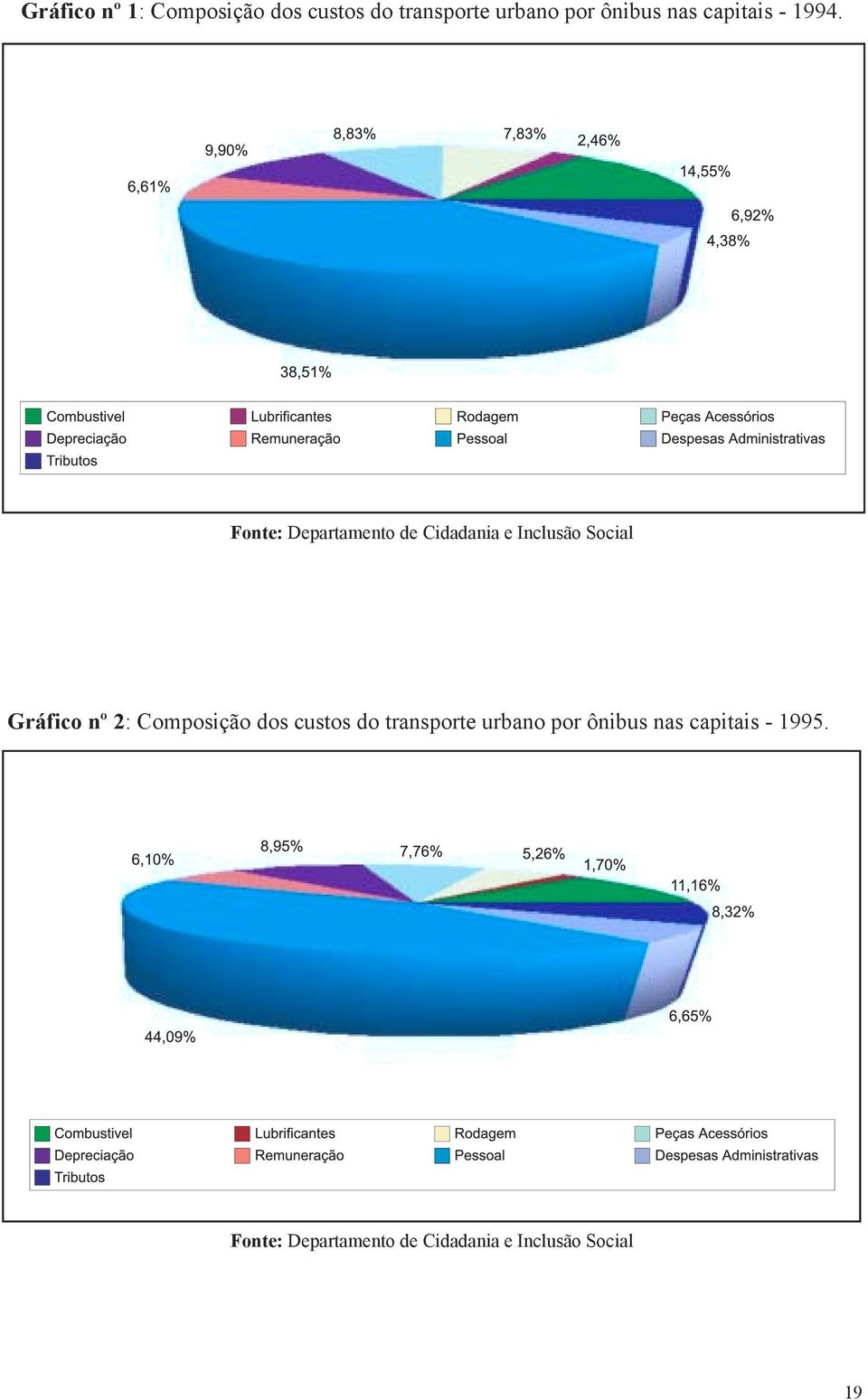 Fonte: Departamento de Cidadania e Inclusão Social Gráfico nº 2: