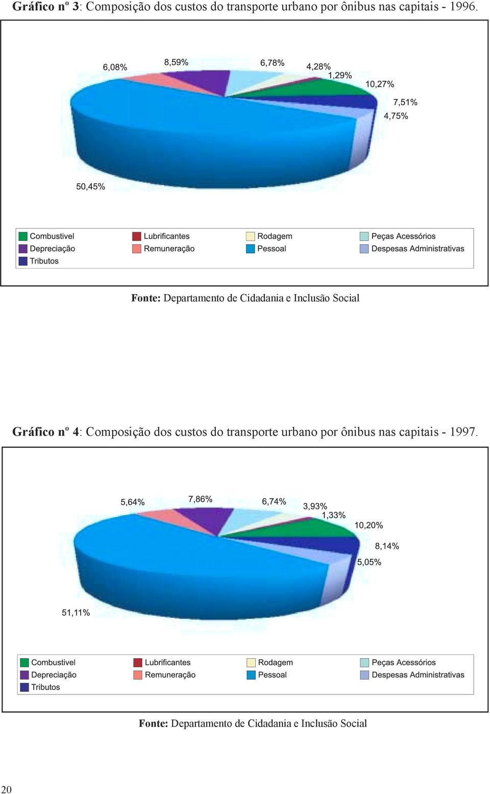 Fonte: Departamento de Cidadania e Inclusão Social Gráfico nº 4: