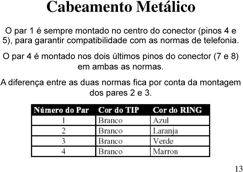 O par 4 é montado nos dois últimos pinos do conector (7 e 8) em ambas