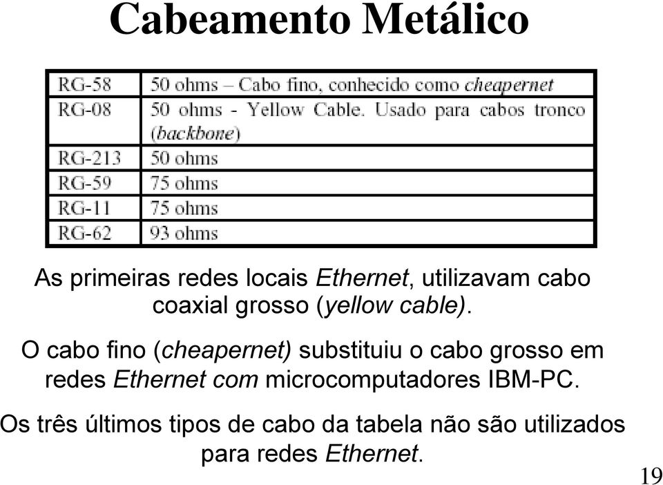 O cabo fino (cheapernet) substituiu o cabo grosso em redes