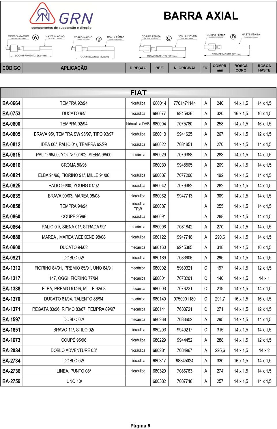 98/00 680029 7079388 A 283 14 x 1,5 14 x 1,5 BA-0816 CROMA 86/96 680030 9945565 A 269 14 x 1,5 14 x 1,5 BA-0821 ELBA 91/96, FIORINO 91/, MILLE 91/08 680037 7077206 A 192 14 x 1,5 14 x 1,5 BA-0825