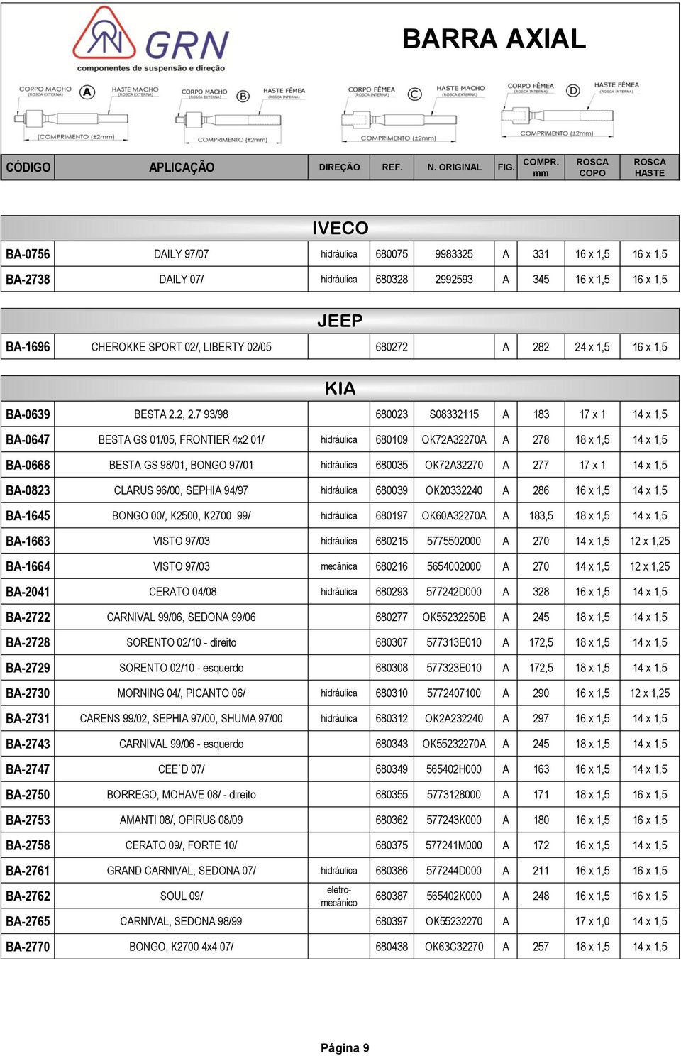 7 93/98 680023 S08332115 A 183 17 x 1 14 x 1,5 BA-0647 BESTA GS 01/05, FRONTIER 4x2 01/ 680109 OK72A32270A A 278 18 x 1,5 14 x 1,5 BA-0668 BESTA GS 98/01, BONGO 97/01 680035 OK72A32270 A 277 17 x 1