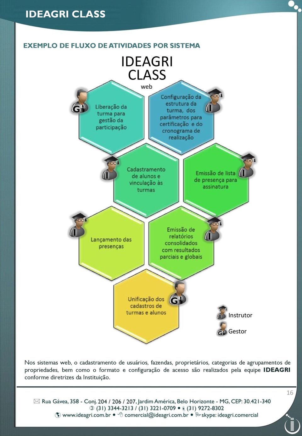 proprietários, categorias de agrupamentos de propriedades, bem como o formato e