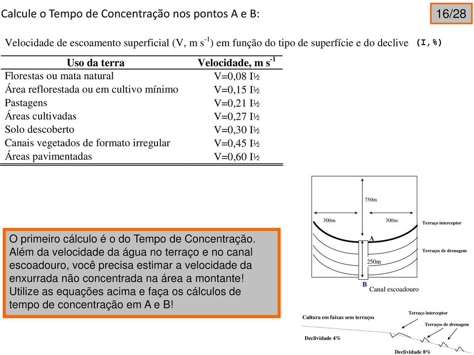 vegetados de formato irregular V=0,45 I½ Áreas pavimentadas V=0,60 I½ 750m 300m 300m Terraço interceptor O primeiro cálculo é o do Tempo de Concentração.