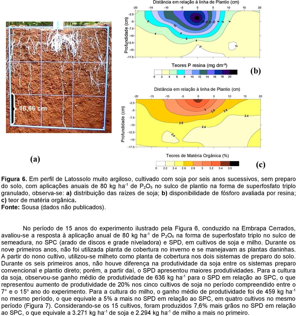 5 Teores de Matéria Orgânica (%) (a) 2.2 2.4 2.6 2.8 3 3.2 3.4 3.5 (c) Figura 6.