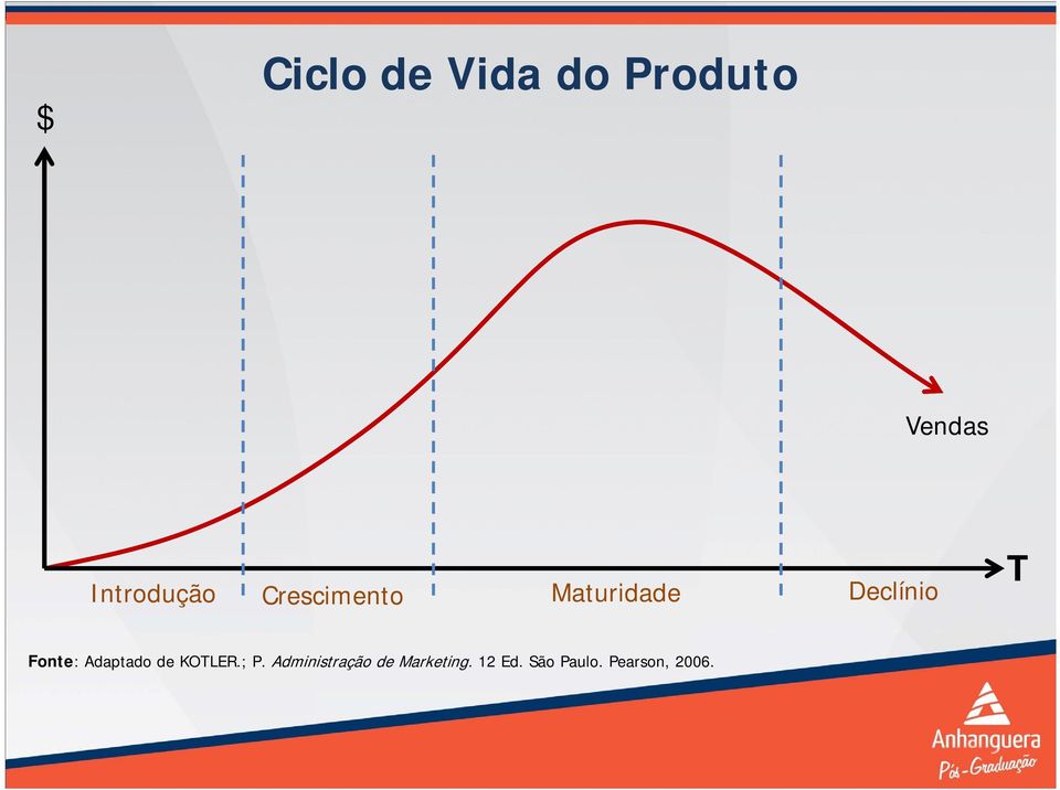 T Fonte: Adaptado de KOTLER.; P.