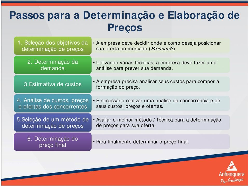 Determinação do preço final A empresa deve decidir onde e como deseja posicionar sua oferta ao mercado (Premium?