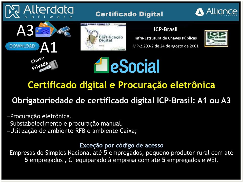 ICP-Brasil: A1 ou A3 Procuração eletrônica. Substabelecimento e procuração manual.