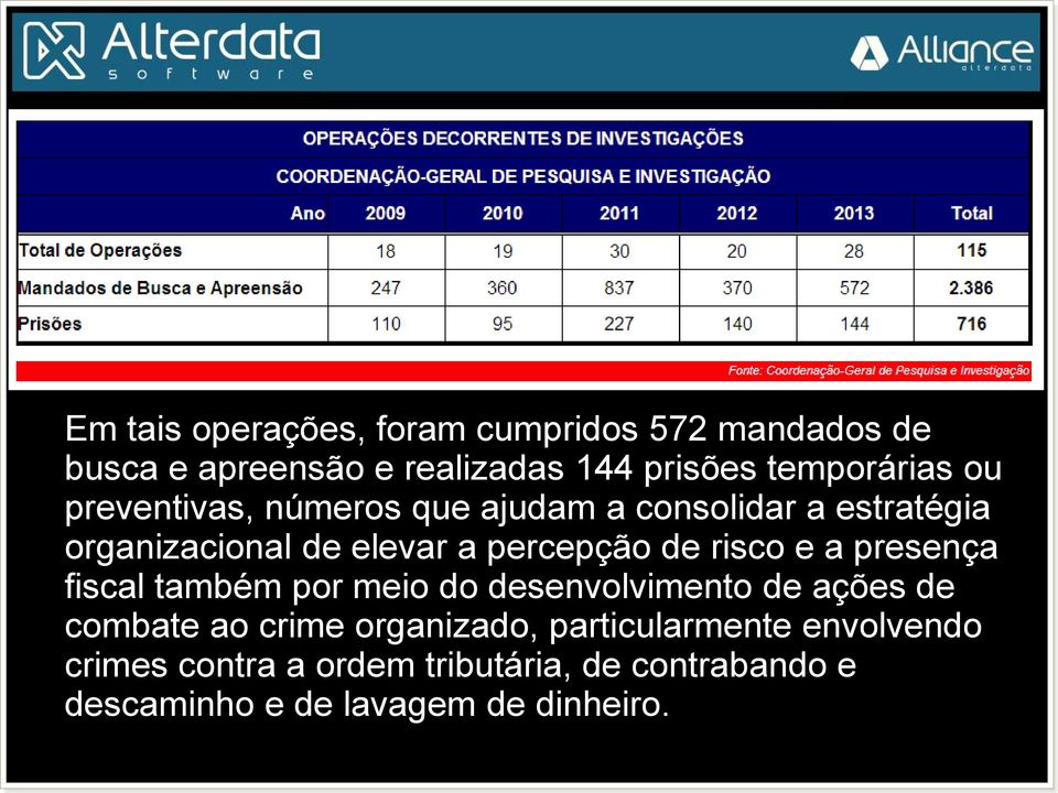 risco e a presença fiscal também por meio do desenvolvimento de ações de combate ao crime organizado,