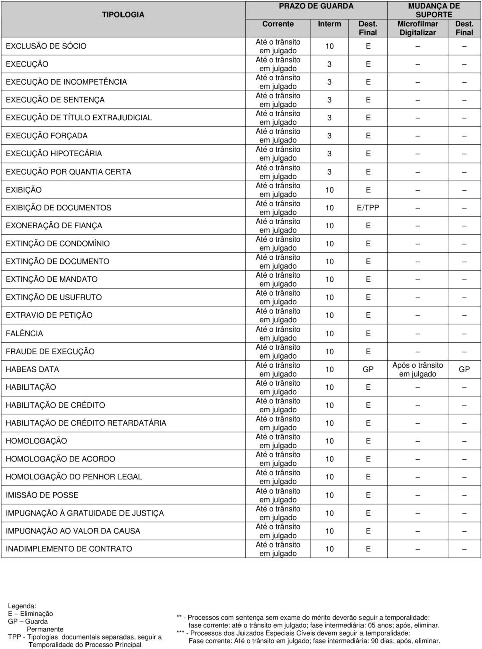 HABILITAÇÃO DE CRÉDITO HABILITAÇÃO DE CRÉDITO RETARDATÁRIA HOMOLOGAÇÃO HOMOLOGAÇÃO DE ACORDO HOMOLOGAÇÃO DO PENHOR LEGAL IMISSÃO DE POSSE IMPUGNAÇÃO À GRATUIDADE DE JUSTIÇA IMPUGNAÇÃO AO VALOR DA