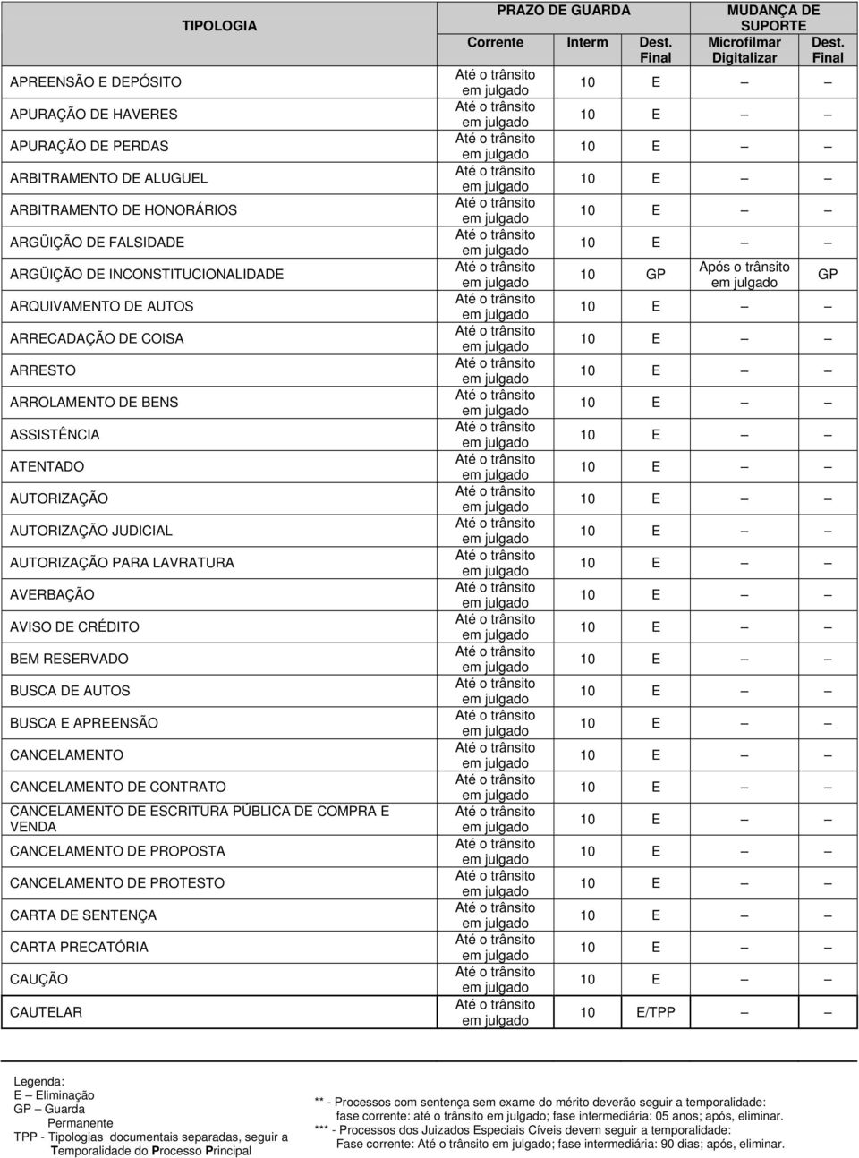 APREENSÃO CANCELAMENTO CANCELAMENTO DE CONTRATO CANCELAMENTO DE ESCRITURA PÚBLICA DE COMPRA E VENDA CANCELAMENTO DE PROPOSTA CANCELAMENTO DE PROTESTO CARTA DE SENTENÇA CARTA PRECATÓRIA CAUÇÃO