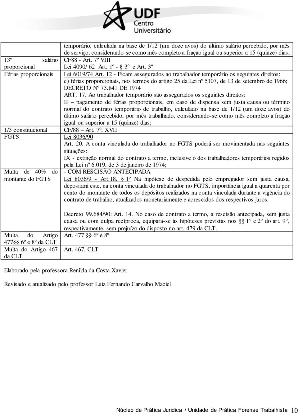 12 - Ficam assegurados ao trabalhador temporário os seguintes direitos: c) férias proporcionais, nos termos do artigo 25 da Lei nº 5107, de 13 de setembro de 1966; DECRETO Nº 73.841 DE 1974 ART. 17.