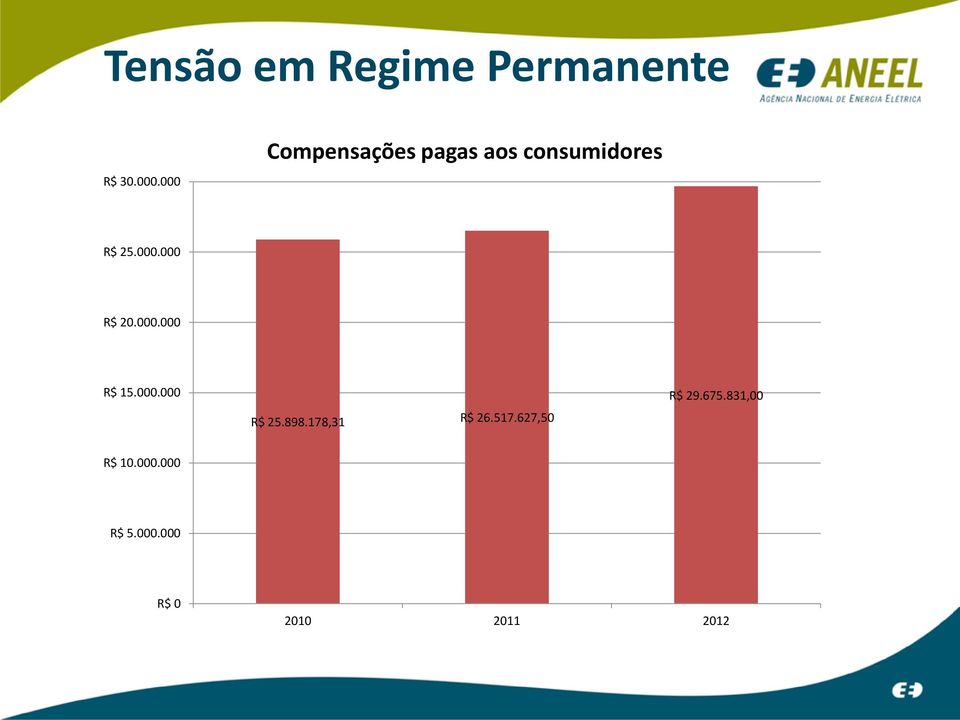 000.000 R$ 15.000.000 R$ 25.898.178,31 R$ 26.517.