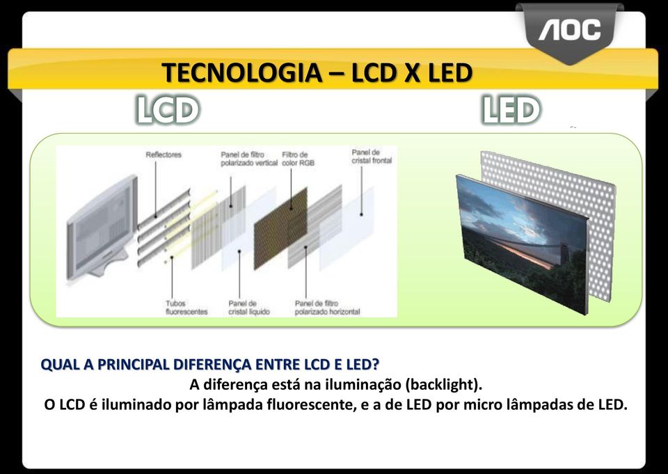 A diferença está na iluminação (backlight).