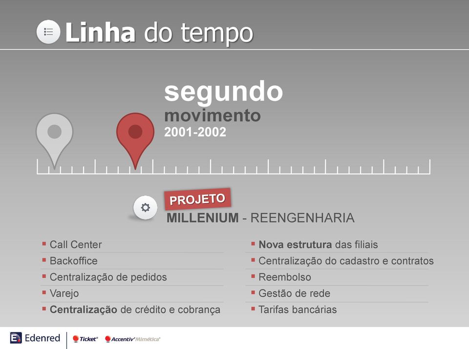 Varejo Centralização de crédito e cobrança Nova estrutura das