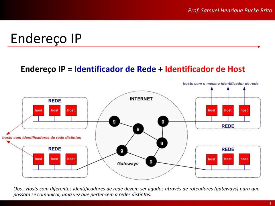 : Hosts com diferentes identificadores de rede devem ser