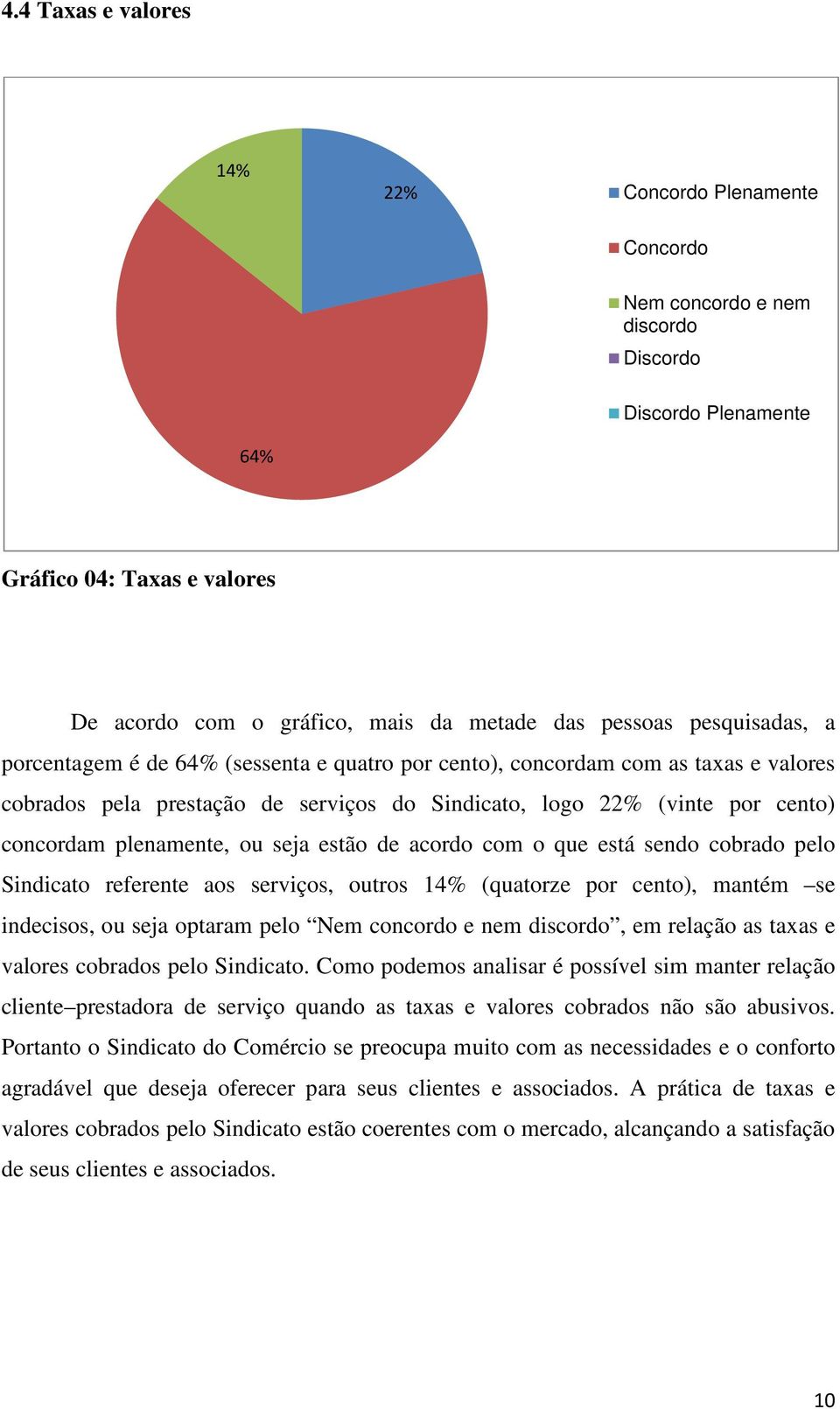 ou seja estão de acordo com o que está sendo cobrado pelo Sindicato referente aos serviços, outros 14% (quatorze por cento), mantém se indecisos, ou seja optaram pelo Nem concordo e nem discordo, em