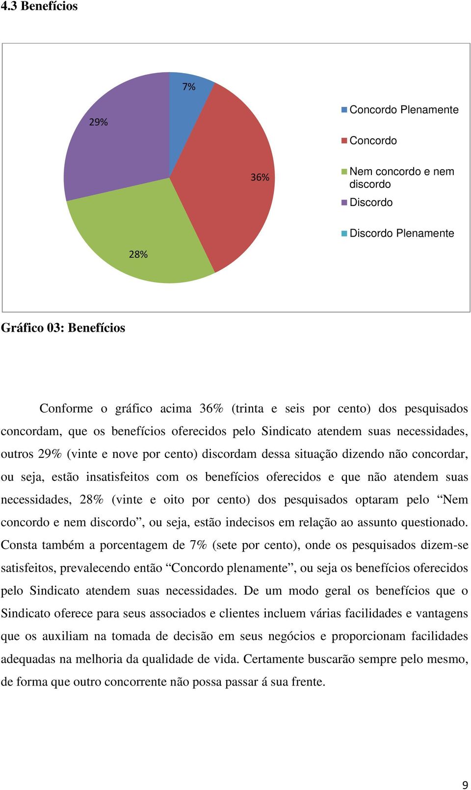 insatisfeitos com os benefícios oferecidos e que não atendem suas necessidades, 28% (vinte e oito por cento) dos pesquisados optaram pelo Nem concordo e nem discordo, ou seja, estão indecisos em