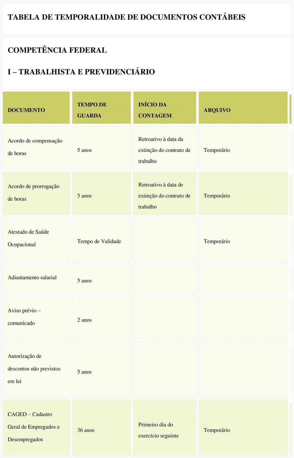 Retroativo à data de de horas extinção do contrato de trabalho Atestado de Saúde Ocupacional Tempo de Validade Adiantamento