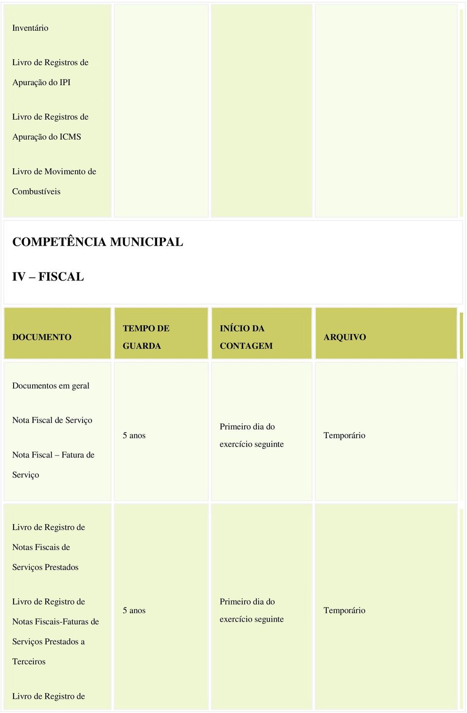 Documentos em geral Nota Fiscal de Serviço Nota Fiscal Fatura de Serviço Livro de Registro de Notas Fiscais