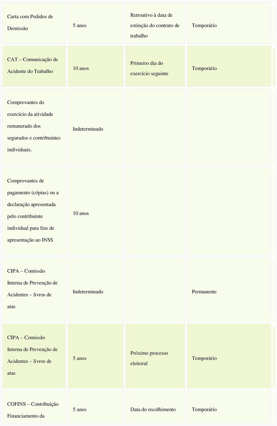 Comprovantes de pagamento (cópias) ou a declaração apresentada pelo contribuinte individual para fins de apresentação ao INSS CIPA Comissão Interna