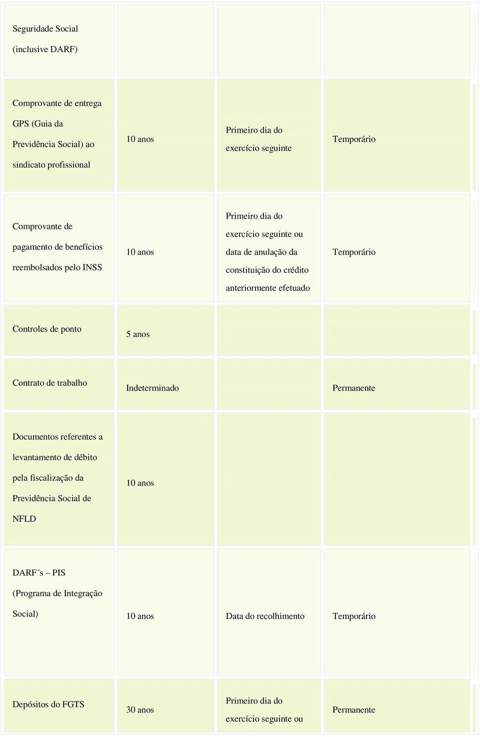 efetuado Controles de ponto Contrato de trabalho Indeterminado Permanente Documentos referentes a levantamento de débito pela