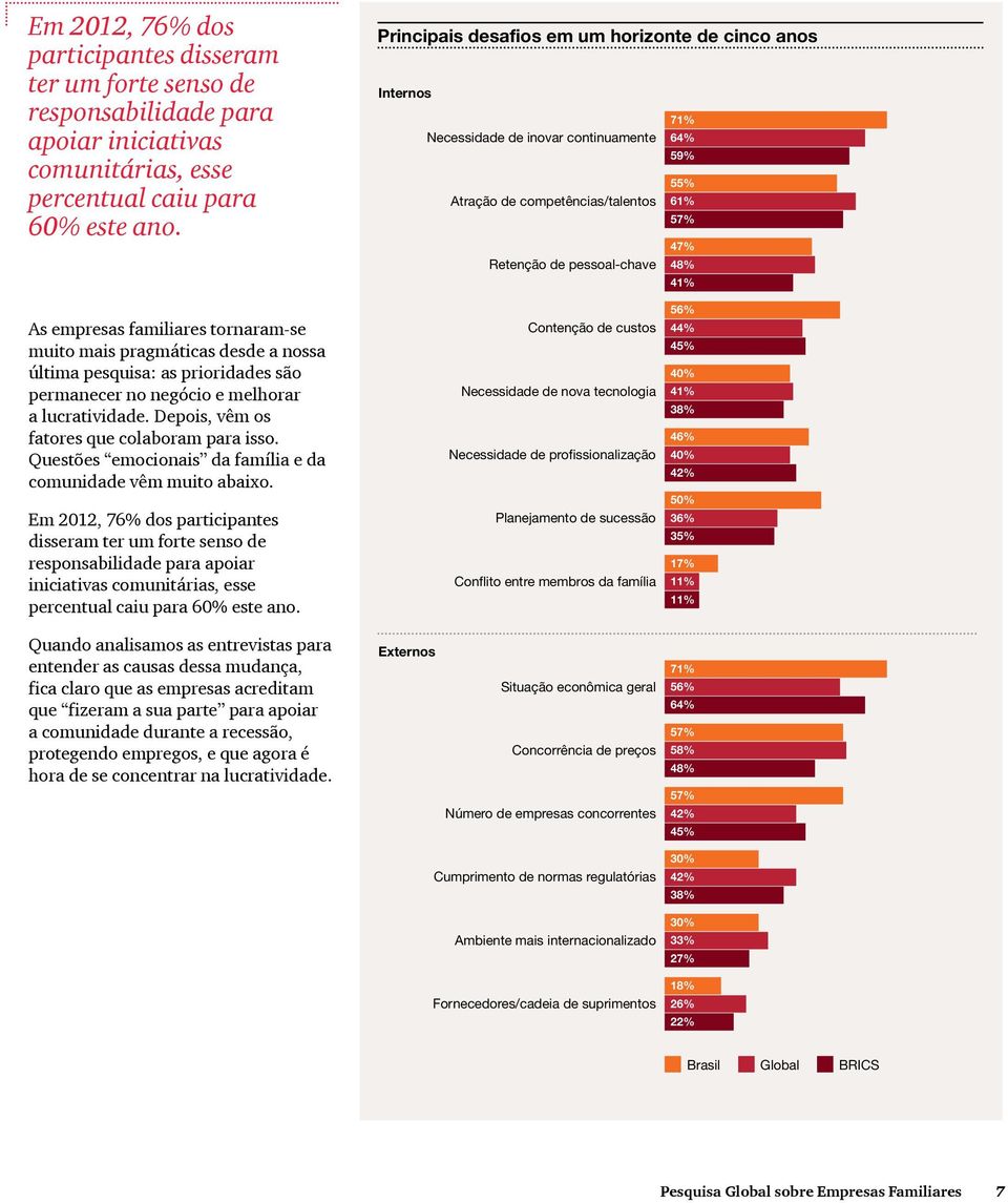 empresas familiares tornaram-se muito mais pragmáticas desde a nossa última pesquisa: as prioridades são permanecer no negócio e melhorar a lucratividade.
