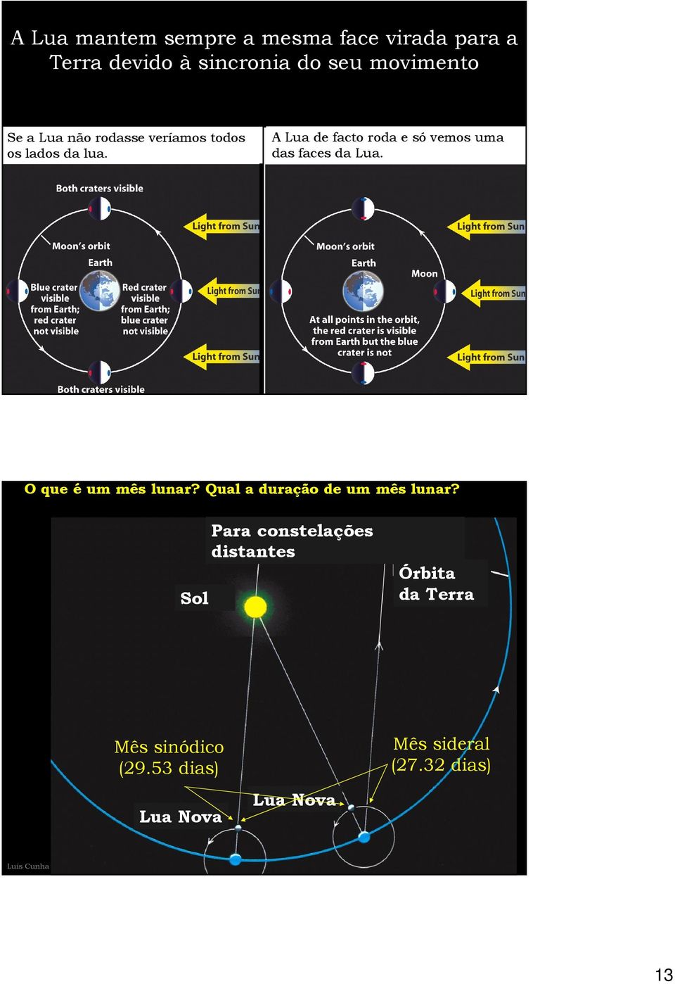 A Lua de facto roda e só vemos uma das faces da Lua. O que é um mês lunar?