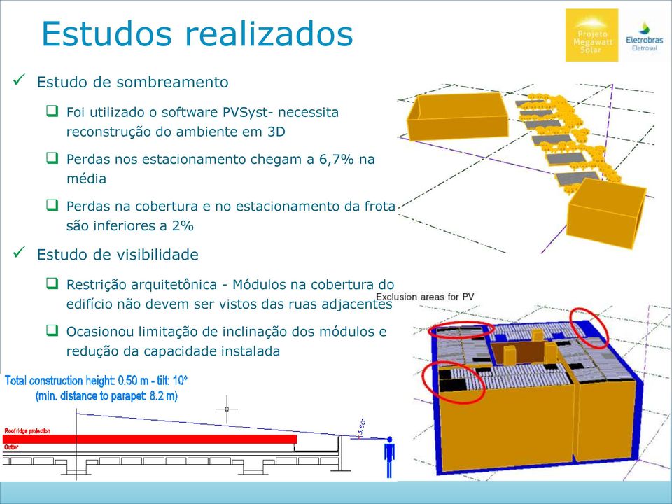 frota são inferiores a 2% Estudo de visibilidade Restrição arquitetônica - Módulos na cobertura do edifício