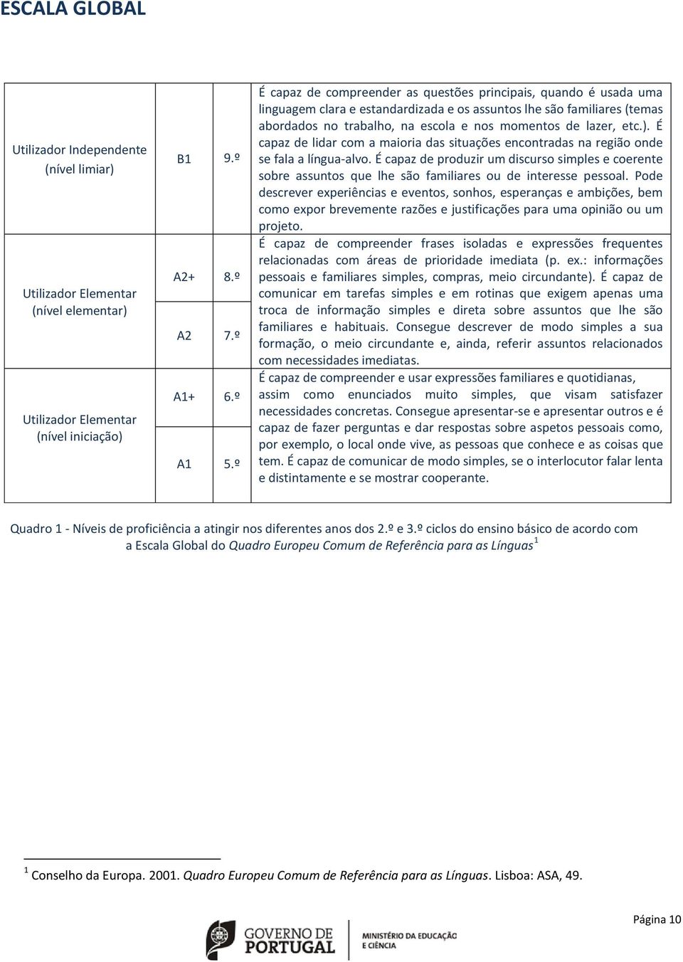 etc.). É capaz de lidar com a maioria das situações encontradas na região onde se fala a língua-alvo.