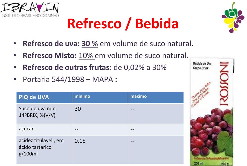 Refresco de outras frutas:de 0,02% a 30% Portaria 544/1998 MAPA: PIQ de UVA
