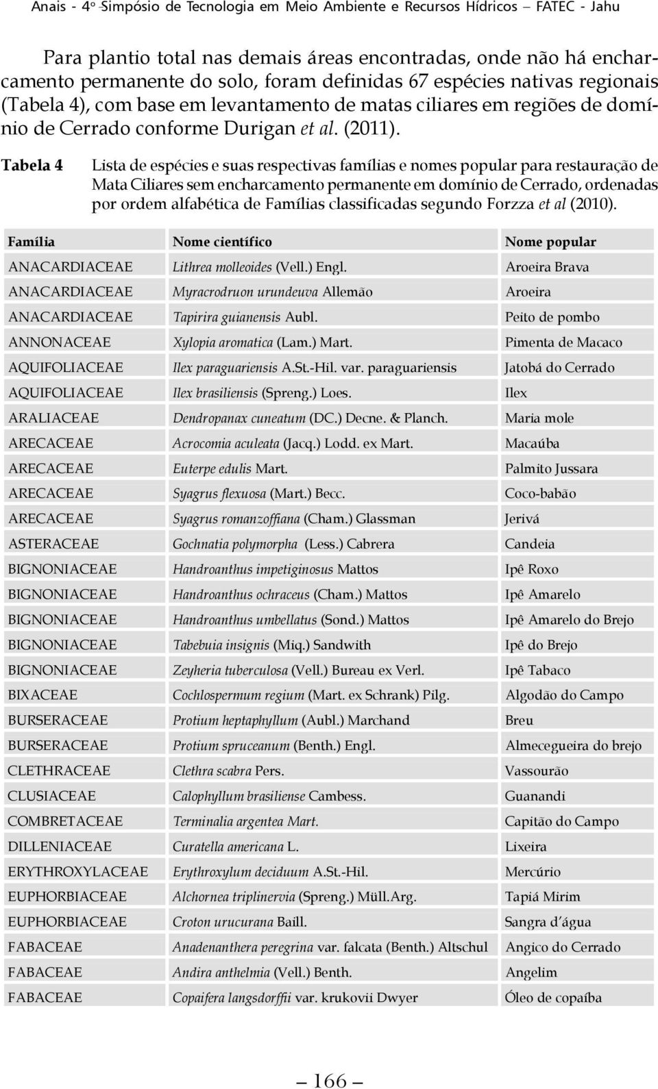 Tabela 4 Lista de espécies e suas respectivas famílias e nomes popular para restauração de Mata Ciliares sem encharcamento permanente em domínio de Cerrado, ordenadas por ordem alfabética de Famílias