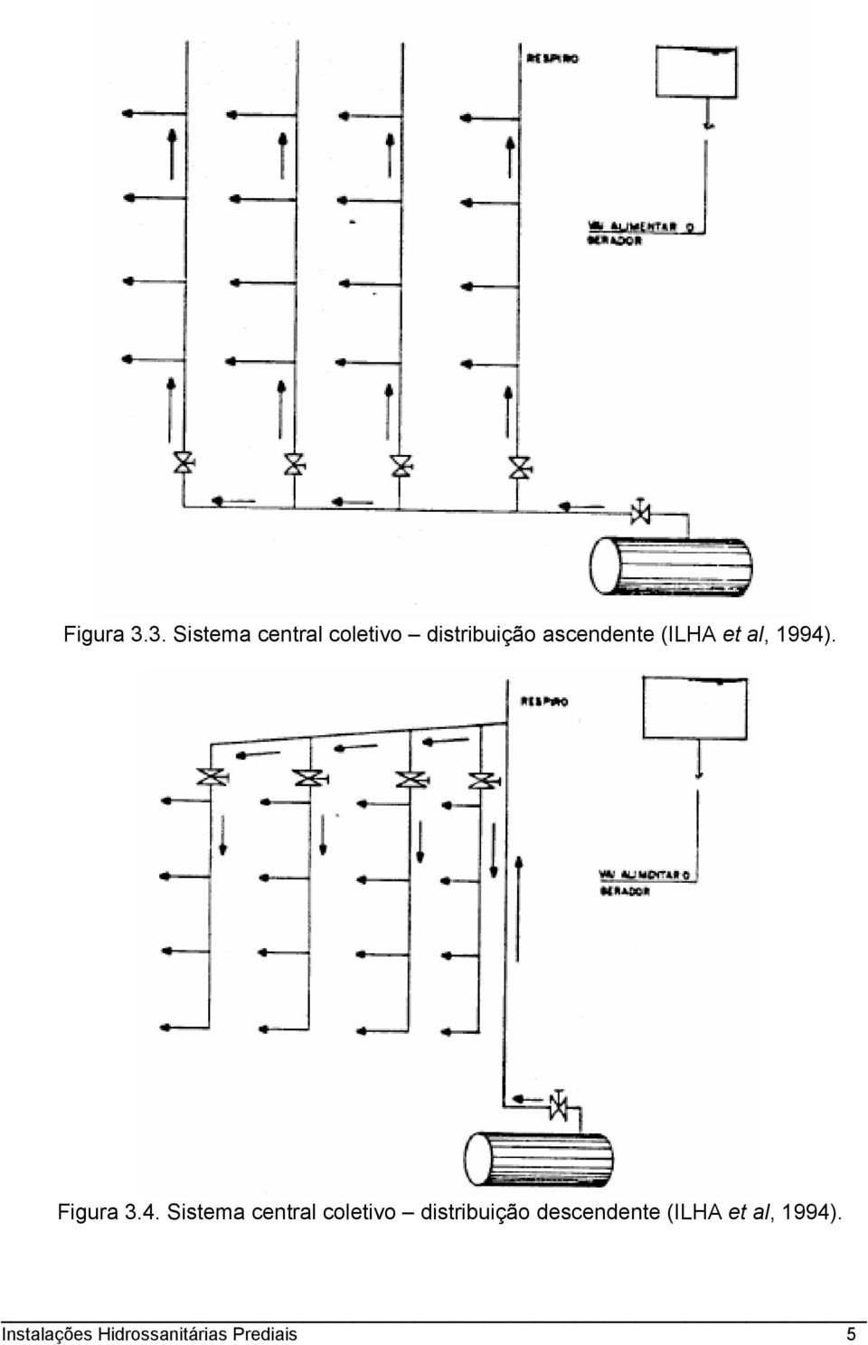 ascendente (ILHA et al, 1994). 4.