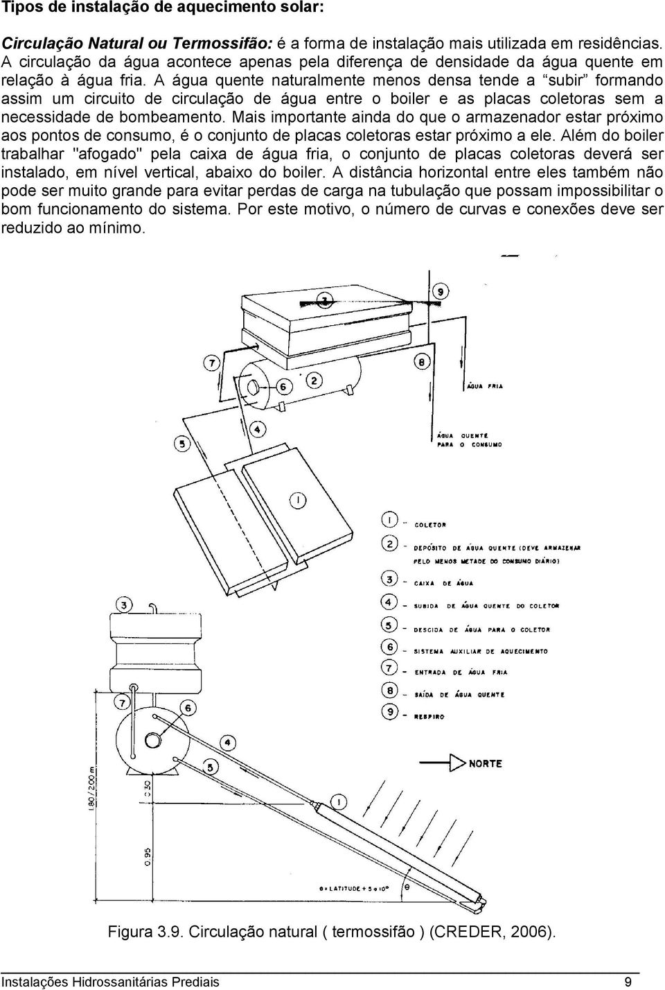 A água quente naturalmente menos densa tende a subir formando assim um circuito de circulação de água entre o boiler e as placas coletoras sem a necessidade de bombeamento.