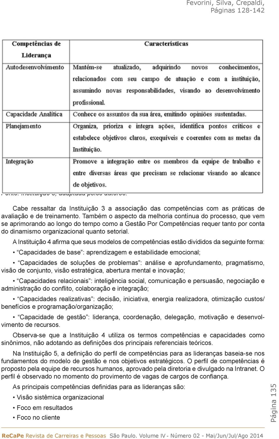 A Instituição 4 afirma que seus modelos de competências estão divididos da seguinte forma: Capacidades de base : aprendizagem e estabilidade emocional; Capacidades de soluções de problemas : análise