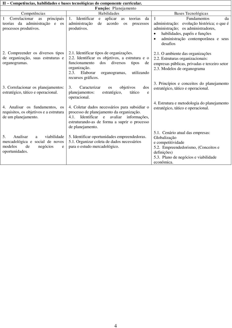 1 Fundamentos da administração: evolução histórica; o que é administração; os administradores, habilidades, papéis e funções administração contemporânea e seus desafios 2.