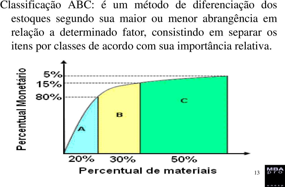 relação a determinado fator, consistindo em separar os