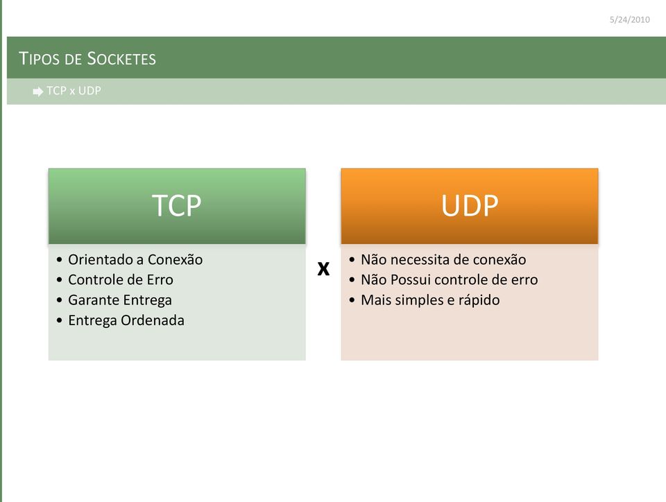 Entrega Ordenada x UDP Não necessita de