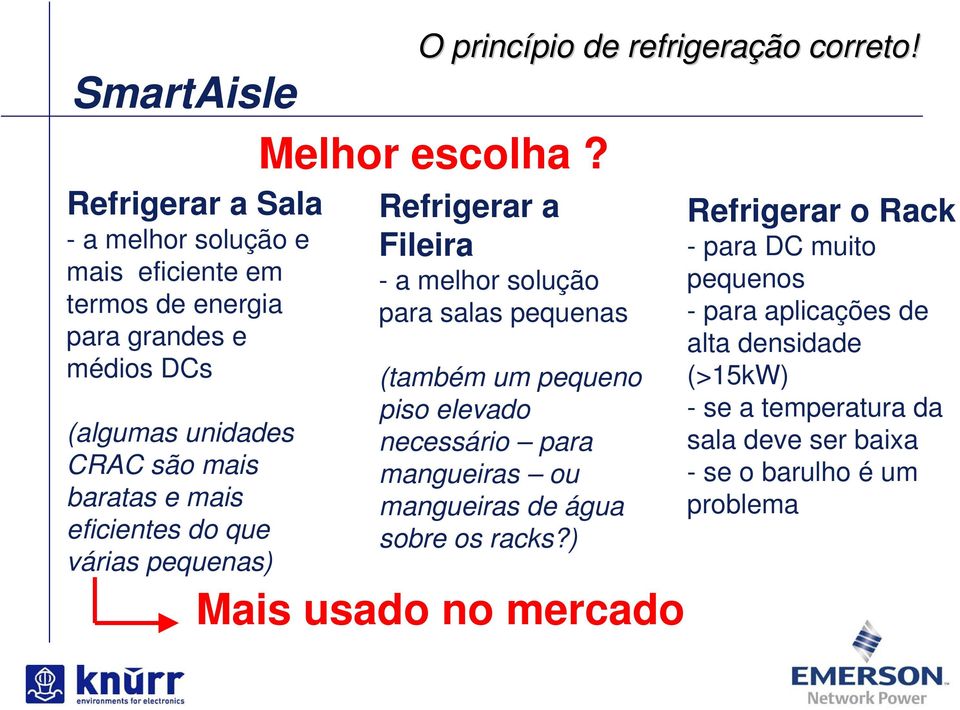 mais eficientes do que várias pequenas) O princípio pio de refrigeração correto!