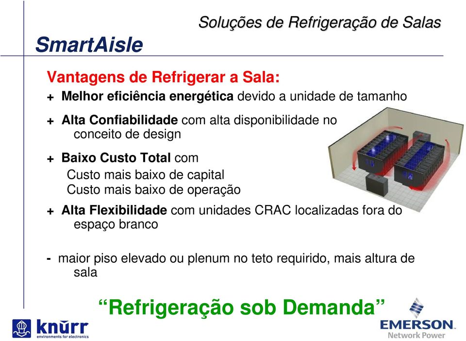 Total com Custo mais baixo de capital Custo mais baixo de operação + Alta Flexibilidade com unidades CRAC