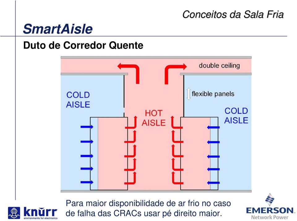 disponibilidade de ar frio no caso