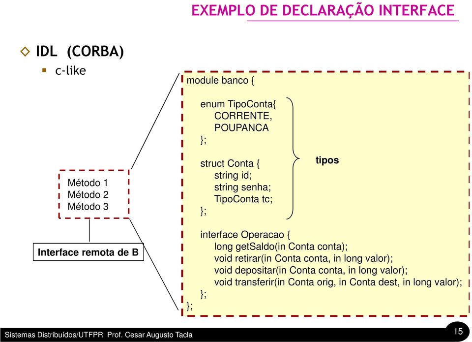 remota de B }; interface Operacao { long getsaldo(in Conta conta); void retirar(in Conta conta, in long